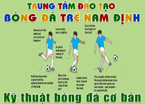 Sơ đồ minh họa các điểm tiếp xúc bóng và phần chân sử dụng trong các kỹ thuật đá bóng cơ bản