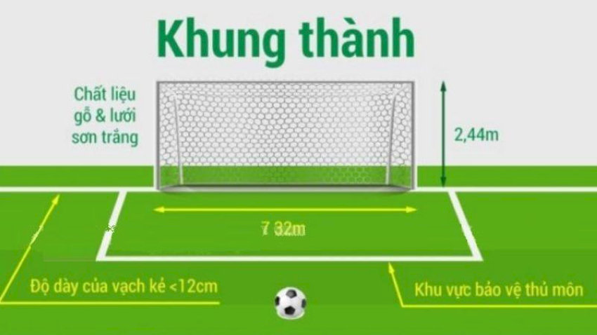 Kích thước khung thành bóng đá 11 người chuẩn FIFA