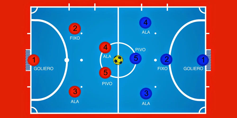 Đội hình bóng đá futsal, nơi kỹ thuật cá nhân định hình bóng đá là gì