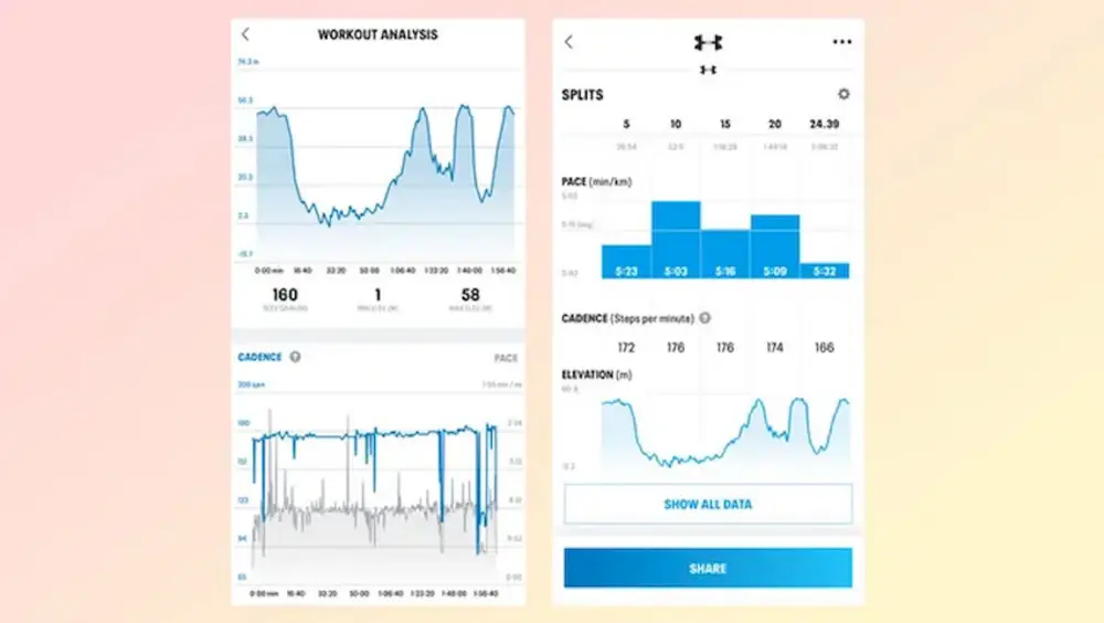 Map My Run hiển thị dữ liệu tập luyện chạy bộ qua biểu đồ trực quan