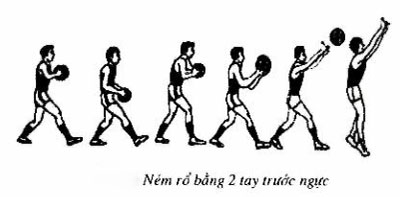 Kỹ thuật ném rổ hai tay trước ngực cần lực đẩy mạnh mẽ từ cả hai tay