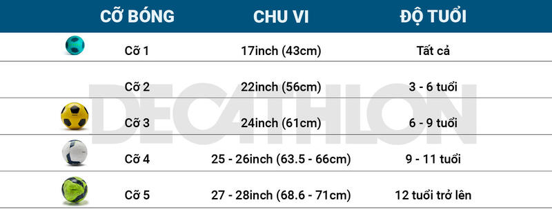 Trẻ em phát triển kỹ năng với size bóng đá phù hợp