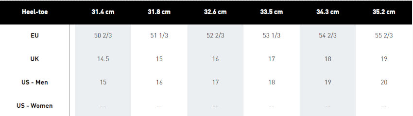 Bảng size giày Adidas cho kích cỡ 31,4 - 35,2cm