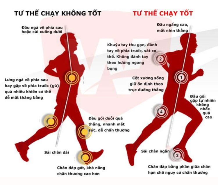 Tư thế chạy bộ đúng giúp duy trì sức bền