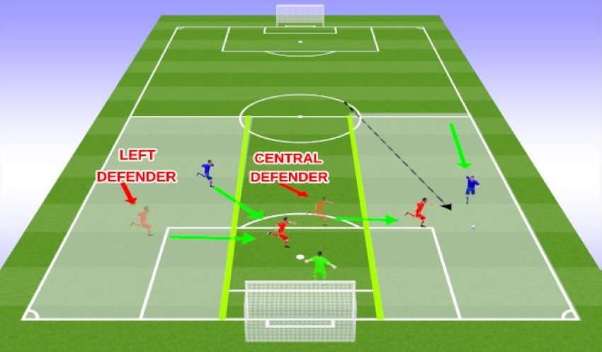 Hậu vệ cánh và hậu vệ trung tâm là những vị trí quan trọng trên hàng thủ.