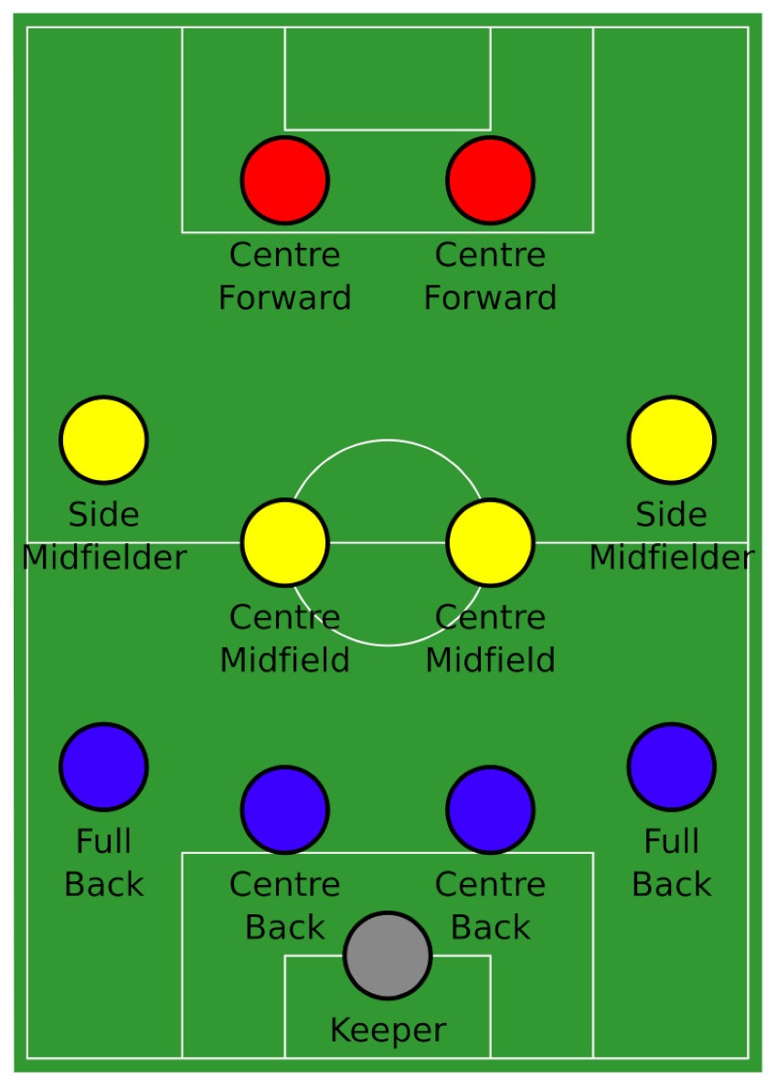 Một hậu vệ đang chặn bóng, minh họa vai trò lá chắn thép trong bóng đá.