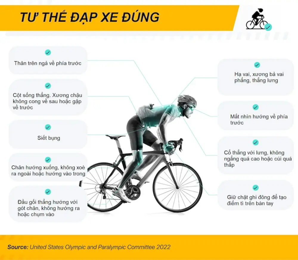 Hướng dẫn tư thế đạp xe chuẩn giúp tối ưu hiệu quả và tránh chấn thương