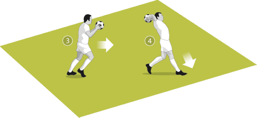 Kỹ thuật ném biên đúng chuẩn FIFA: bóng được ném bằng hai tay từ sau đầu
