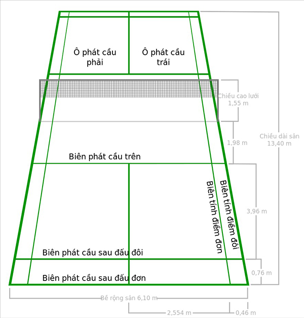 Kích thước sân cầu lông tiêu chuẩn