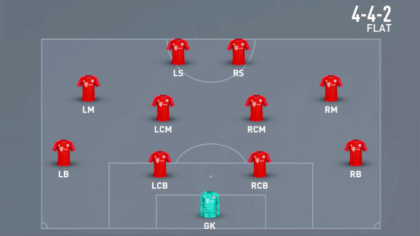 Chi tiết sơ đồ 4-4-2 trong bóng đá