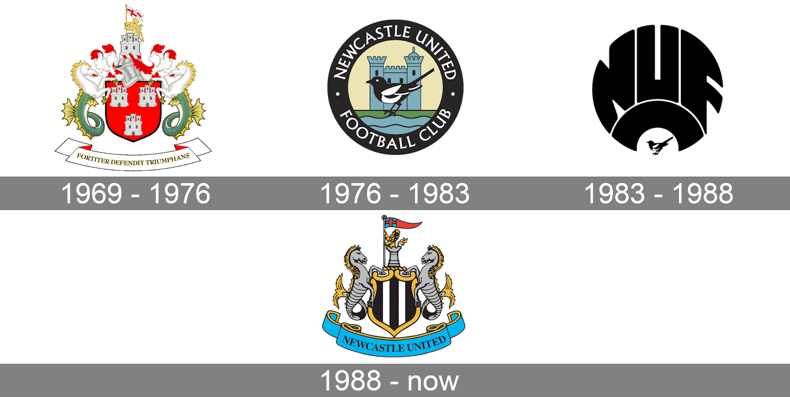 Logo Newcastle United với hai con ngựa biển và lâu đài cổ