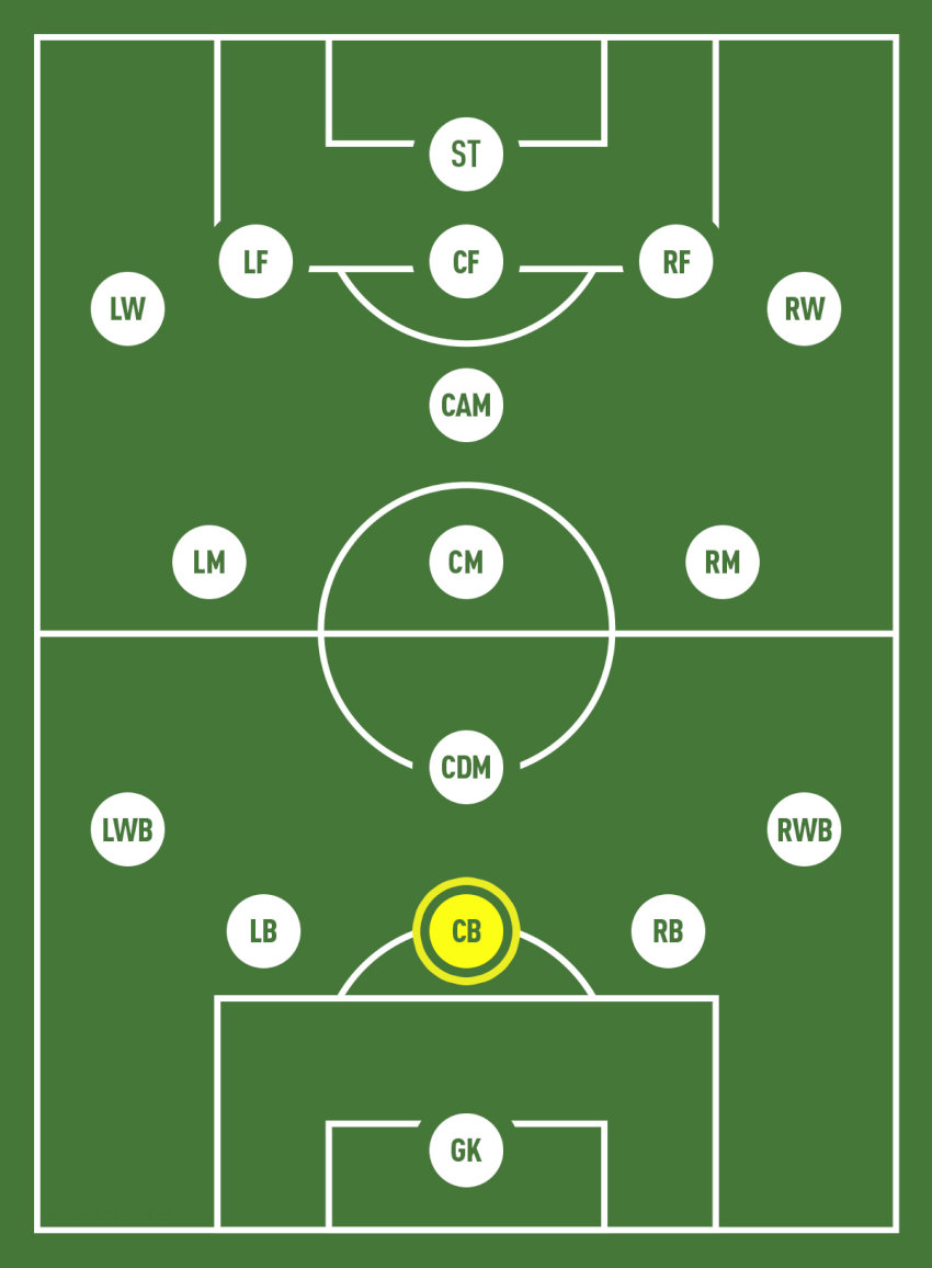 Giải thích vai trò của vị trí trung vệ trong bóng đá