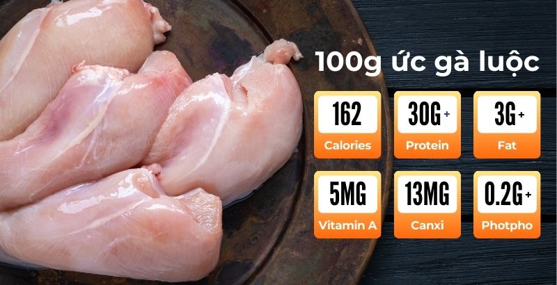 Giá trị dinh dưỡng của 100g ức gà luộc và hàm lượng protein