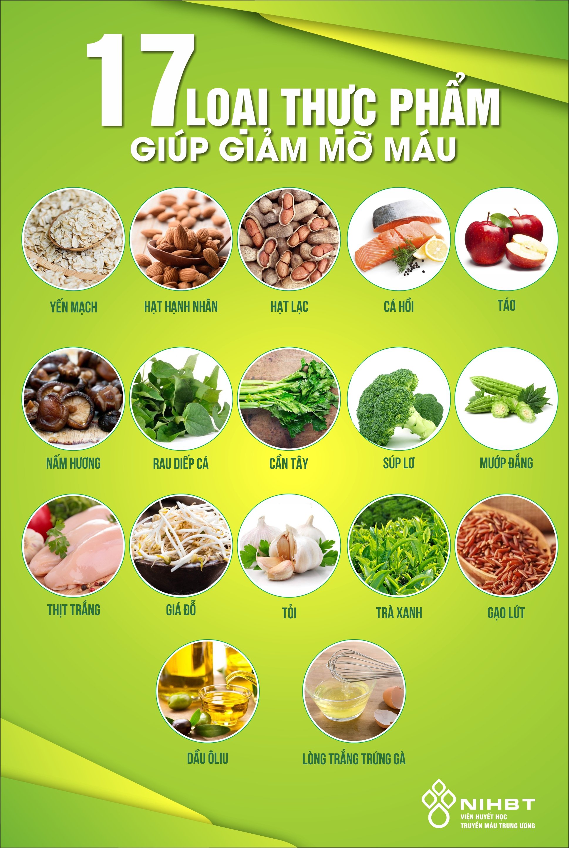 Thực phẩm giảm mỡ máu