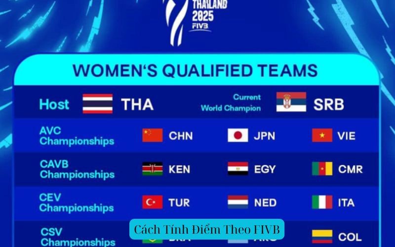 Cách Tính Điểm Theo FIVB