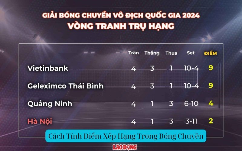 Cách Tính Điểm Xếp Hạng Trong Bóng Chuyền
