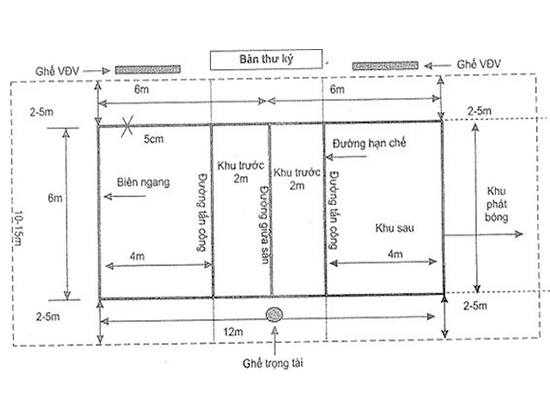 Sơ đồ chi tiết kích thước sân bóng chuyền hơi nam nữ tiêu chuẩn