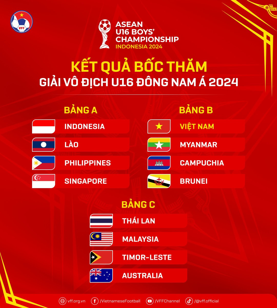 Bản đồ phân chia ba bảng đấu của giải U16 Đông Nam Á 2024, với U16 Việt Nam nằm ở bảng B cùng Brunei.
