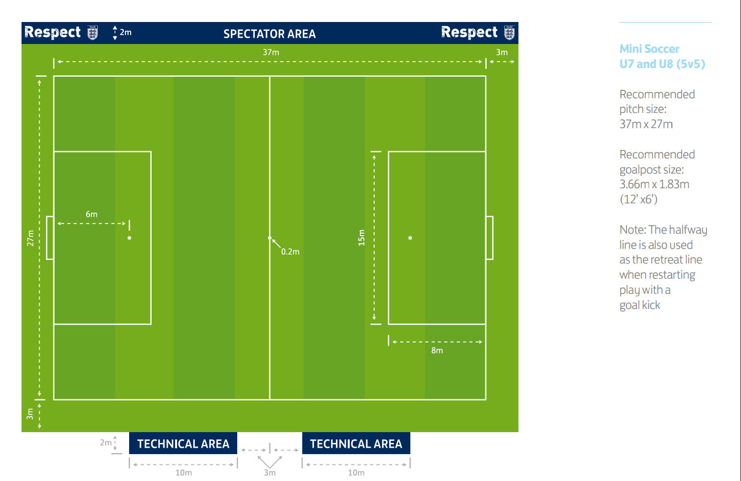 Bản vẽ kích thước sân bóng đá 5 người theo tiêu chuẩn FIFA và VFF, bao gồm khu vực phạt đền