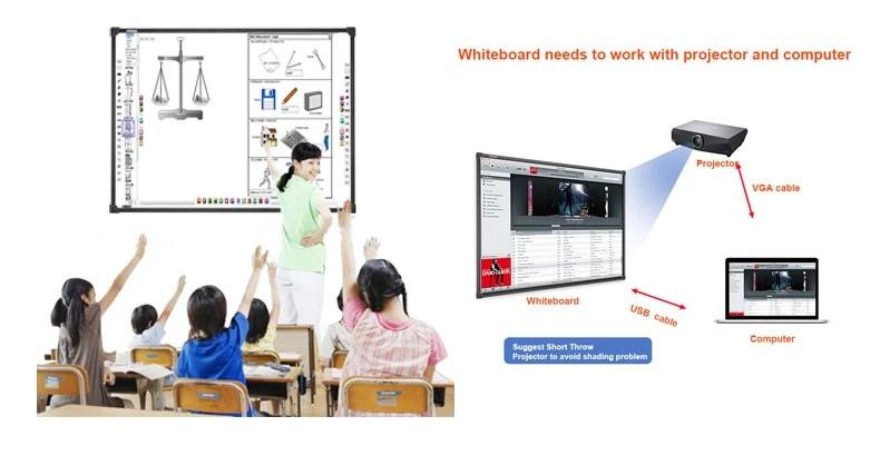 Bảng điện tử cho bé học vẽ