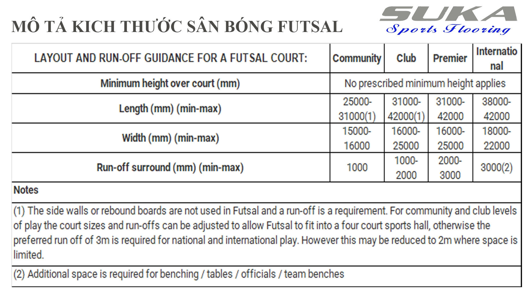 Bảng kích thước chuẩn FIFA cho sân futsal và các cấp độ thi đấu