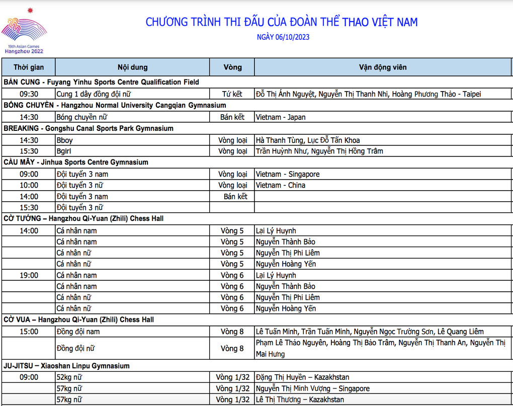 Bảng tổng hợp lịch thi đấu các môn thể thao tại ASIAD 19