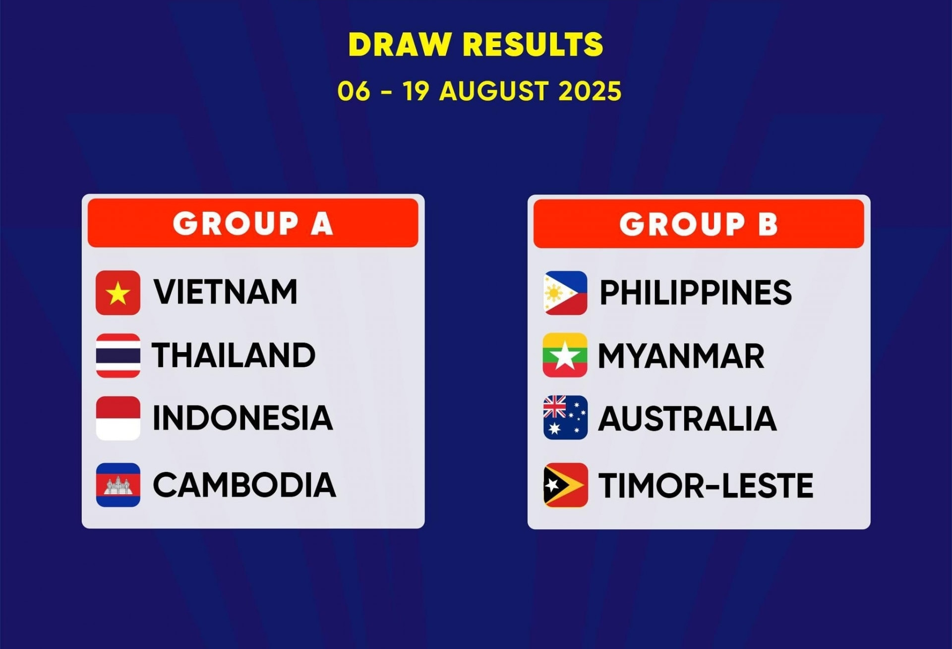 Bảng xếp hạng giải vô địch bóng đá nữ AFF Cup 2025