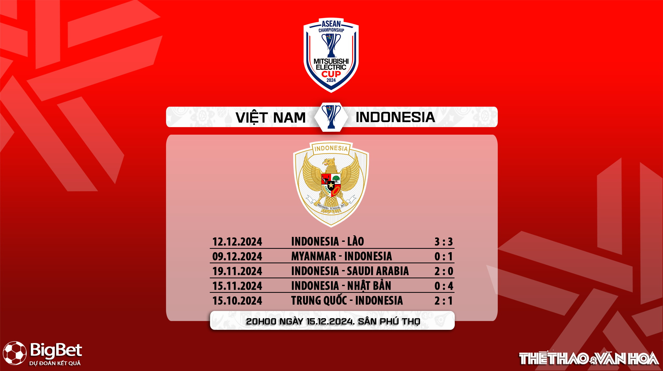 Biểu đồ phong độ của đội tuyển Indonesia trong 5 trận gần đây, với trận hòa gây thất vọng trước Lào, cho thấy những thách thức lớn mà họ phải đối mặt và tác động đến tỷ lệ cược bóng đá Việt Nam Indonesia.