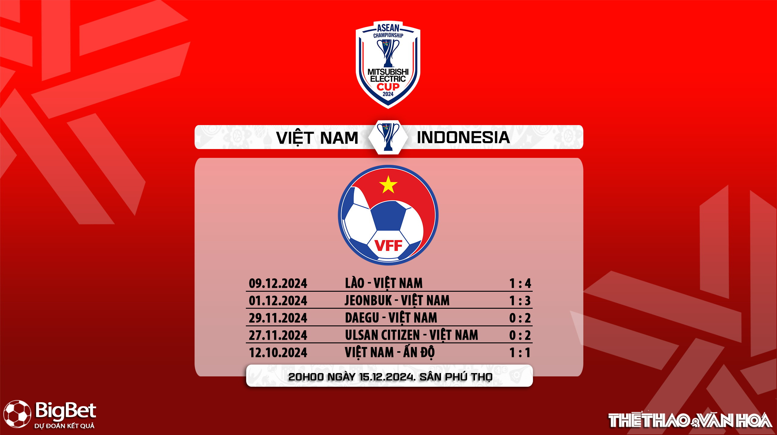Biểu đồ phong độ của đội tuyển Việt Nam trong 5 trận đấu gần đây, cho thấy sự cải thiện đáng kể sau chiến thắng đậm trước Lào, một yếu tố quan trọng ảnh hưởng đến tỷ lệ cược bóng đá Việt Nam Indonesia.