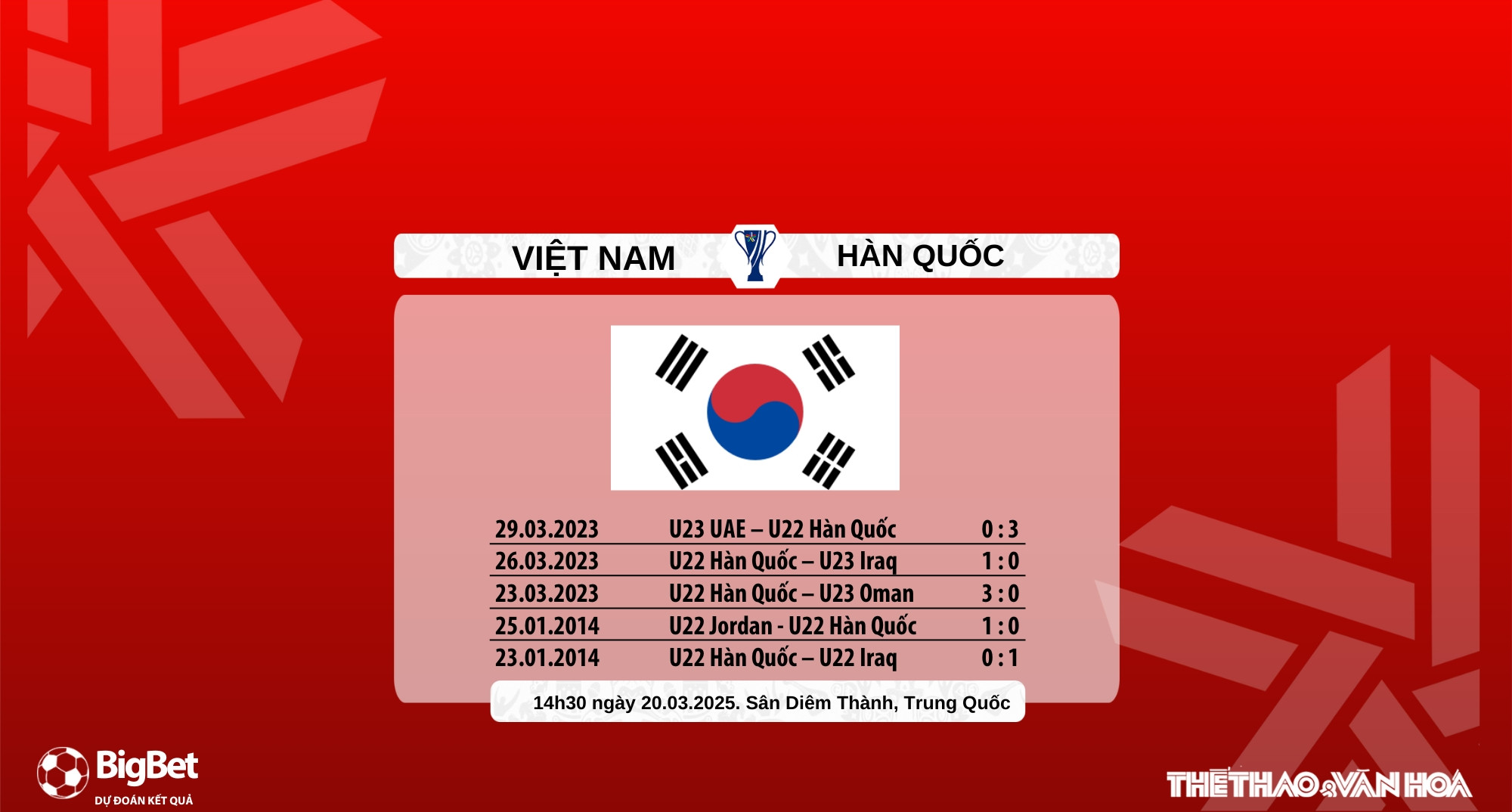 Biểu đồ phong độ của U22 Hàn Quốc qua 5 trận đấu gần đây, cho thấy sự ổn định vượt trội