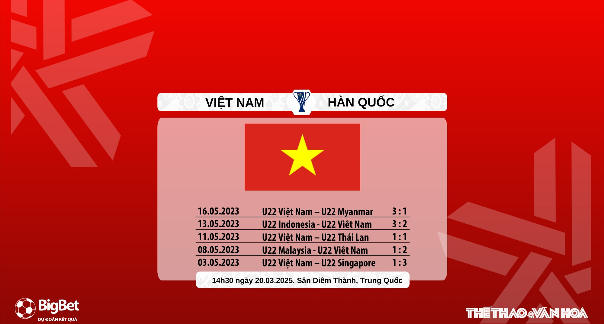 Biểu đồ phong độ của U22 Việt Nam qua 5 trận đấu gần đây nhất
