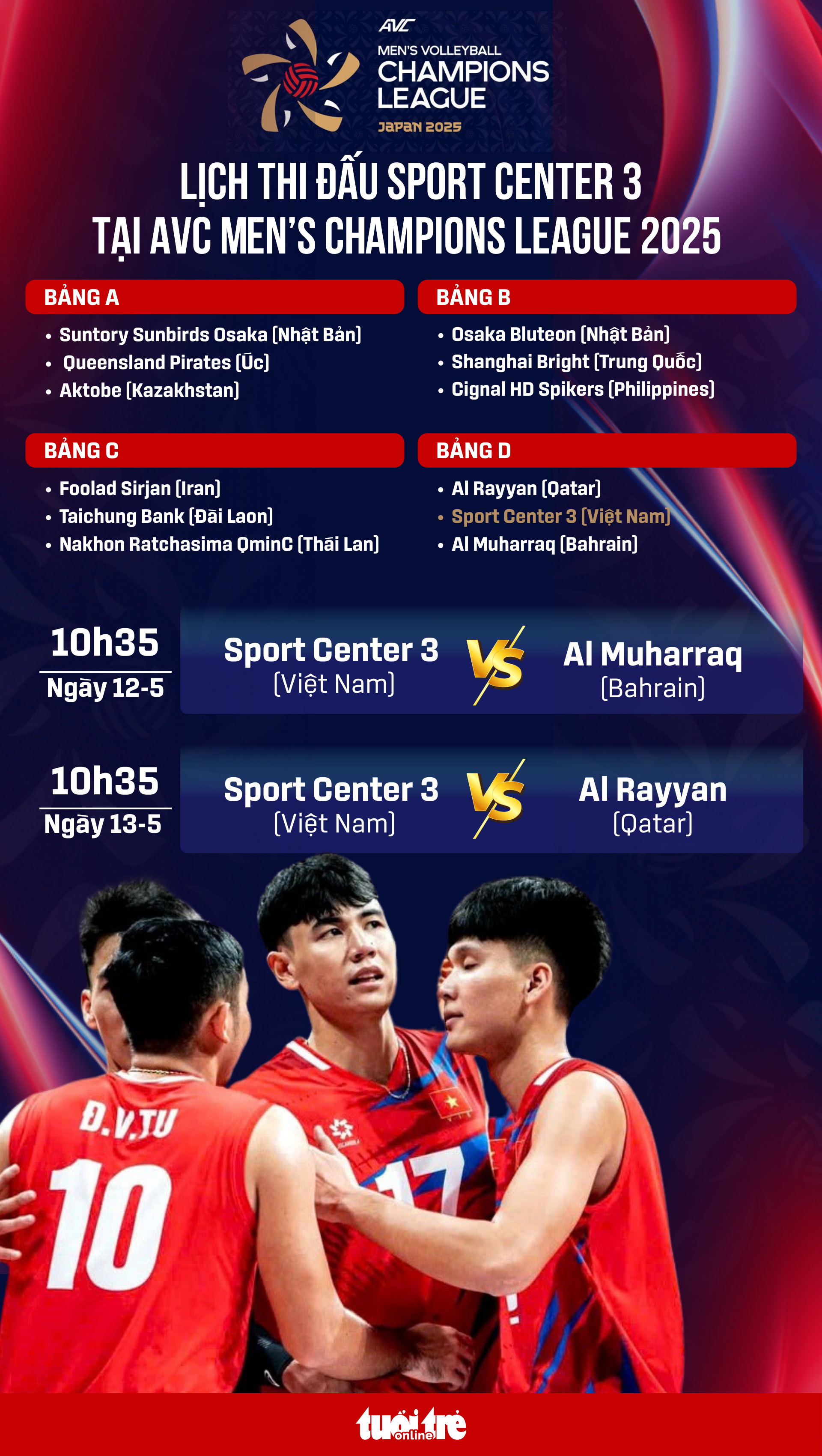 Đội tuyển bóng chuyền nam Việt Nam (Sport Center 3) tại AVC Champions League 2025