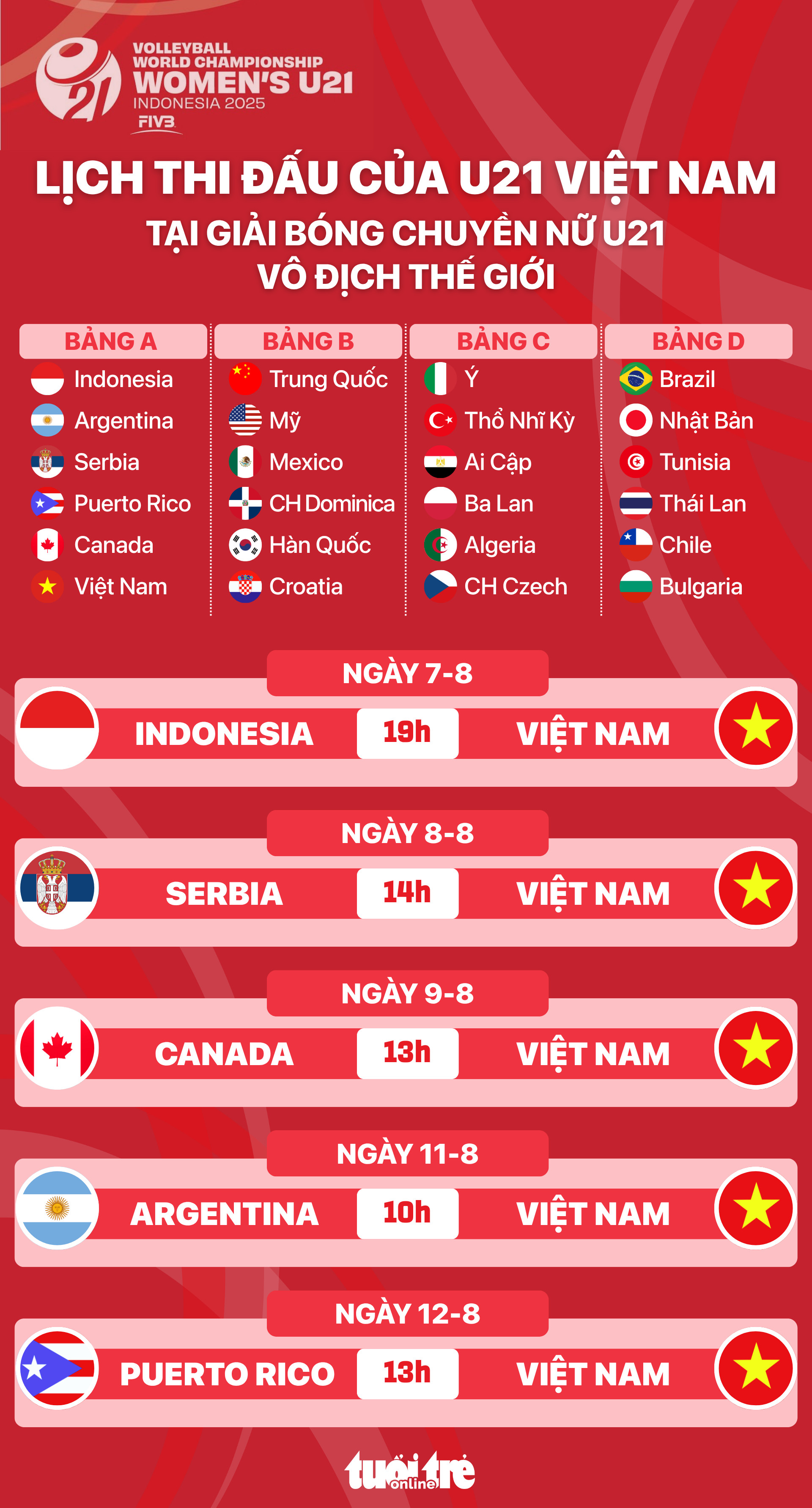 Bóng chuyền nữ U21 Việt Nam chuẩn bị thi đấu - Ảnh minh họa giải đấu thể thao trẻ