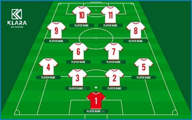 Các vị trí trong bóng đá 11 người