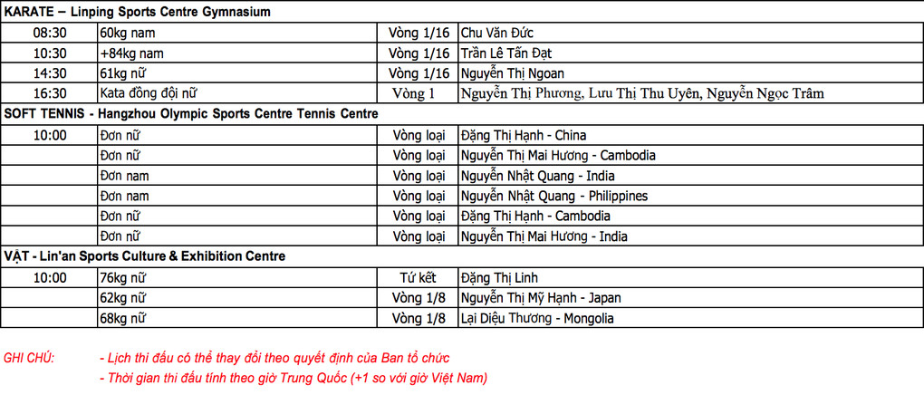Cập nhật bảng xếp hạng huy chương Đoàn Thể thao Việt Nam ASIAD 19