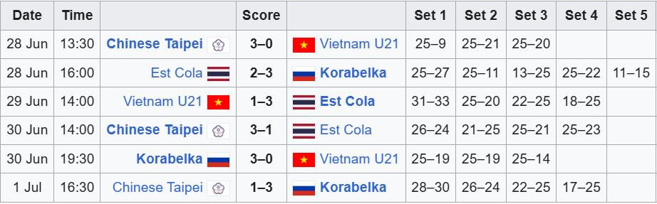 Cập nhật kết quả Bảng B VTV Cup 2025, xem lịch bóng chuyền nữ ngày mai