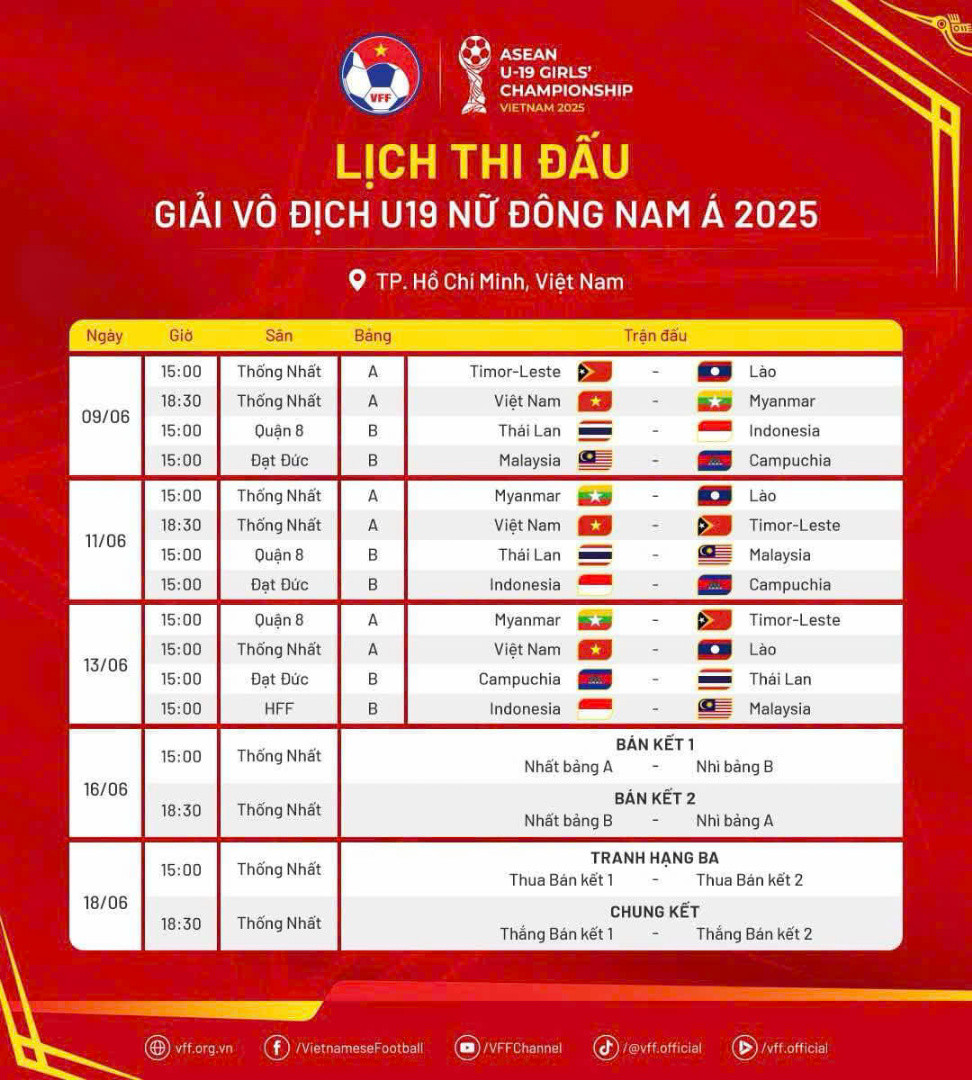 Cập nhật lịch thi đấu bóng đá U19 Đông Nam Á nữ 2025 chi tiết các trận đấu
