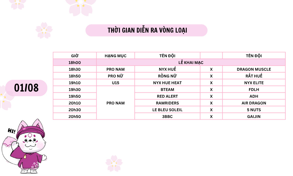 Cập nhật lịch thi đấu bóng rổ Cố Đô 3x3 phần 2