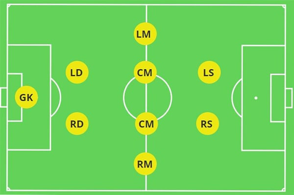 Chiến thuật 4-2-2 linh hoạt trong bóng đá sân 9 người