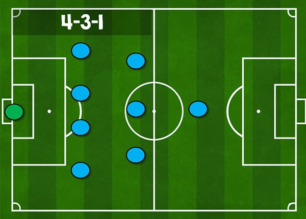 Chiến thuật 4-3-1 cho bóng đá sân 9 người