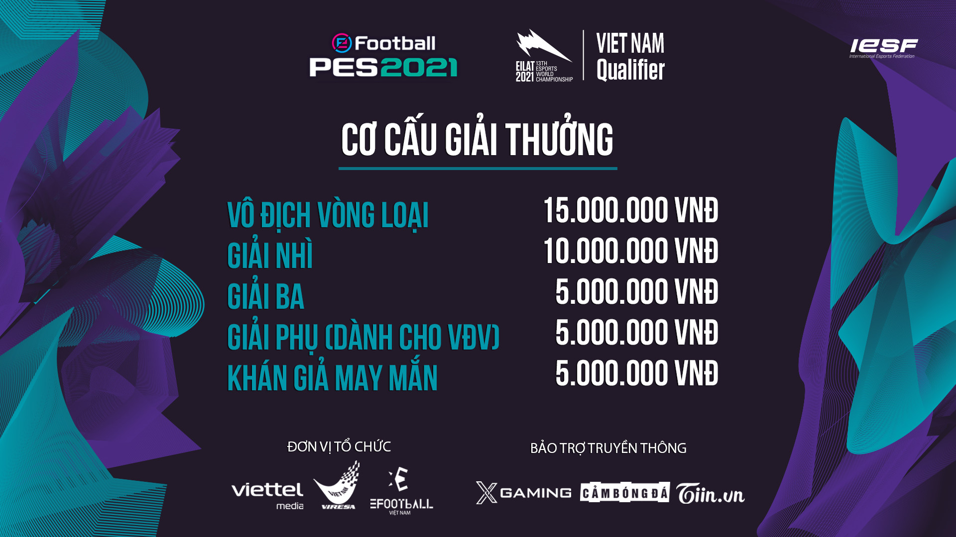 Cơ cấu giải thưởng hấp dẫn của giải đấu bóng đá điện tử (eFootball) PES 2021 tại Việt Nam