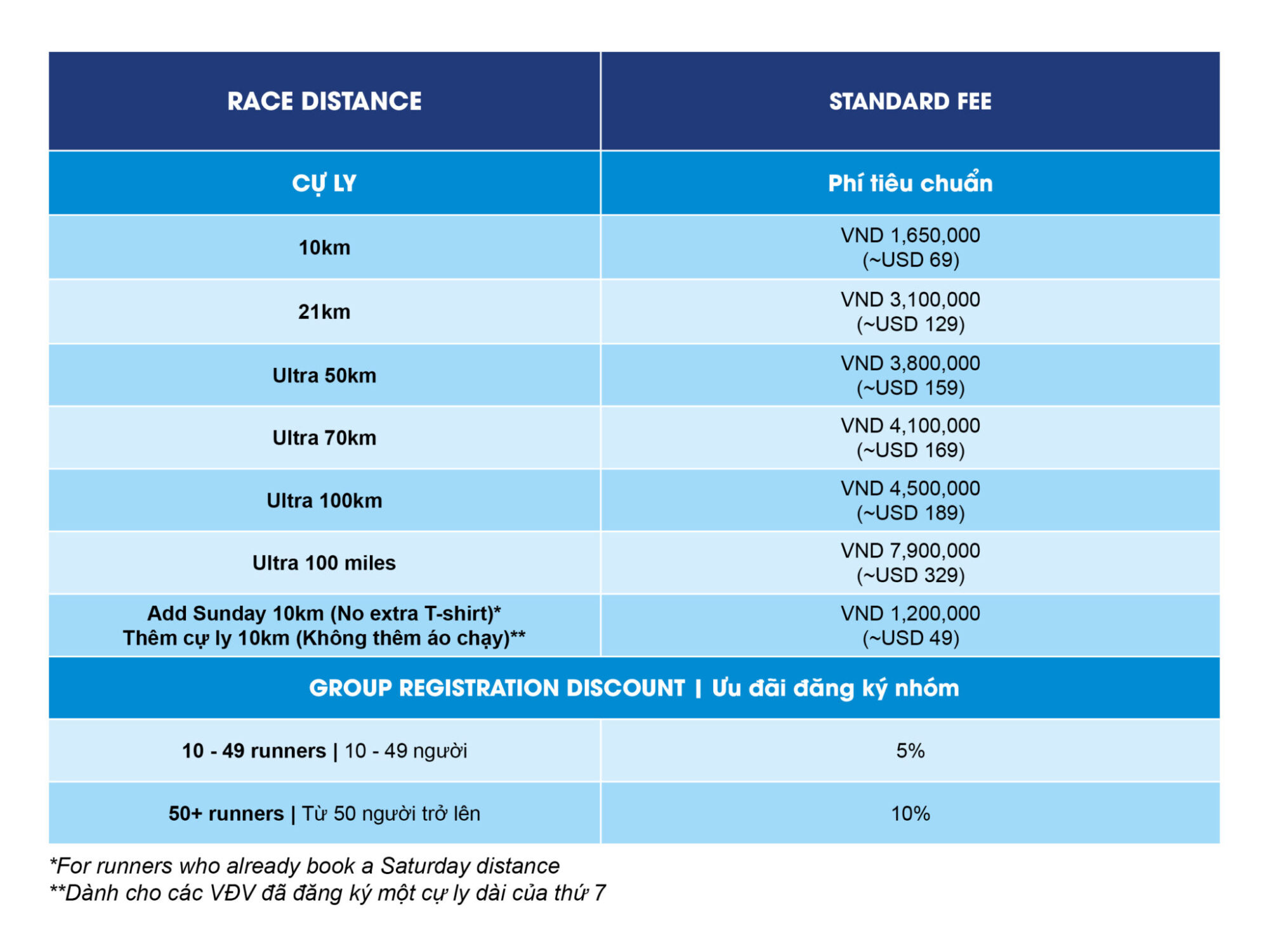 Bảng giá vé các cự ly của Vietnam Mountain Marathon