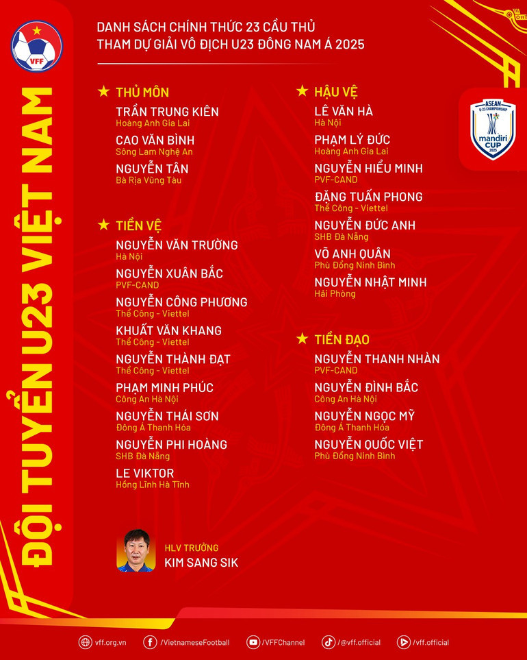 Danh sách cầu thủ bóng đá U23 Việt Nam tham dự giải U23 Đông Nam Á