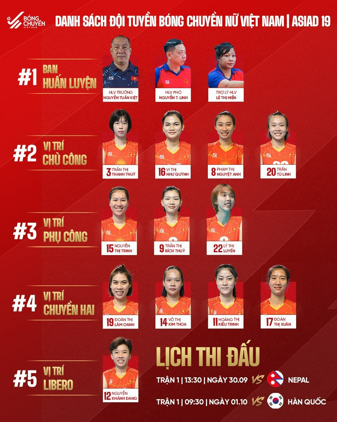 Danh sách đội tuyển bóng chuyền nữ Việt Nam tại ASIAD 2023