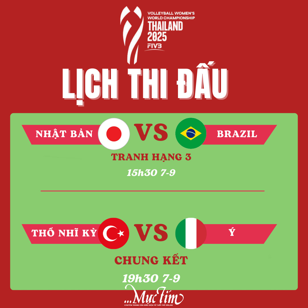 Đồ họa chi tiết lịch thi đấu giải bóng chuyền nữ vô địch thế giới 2025 trận chung kết và tranh hạng ba