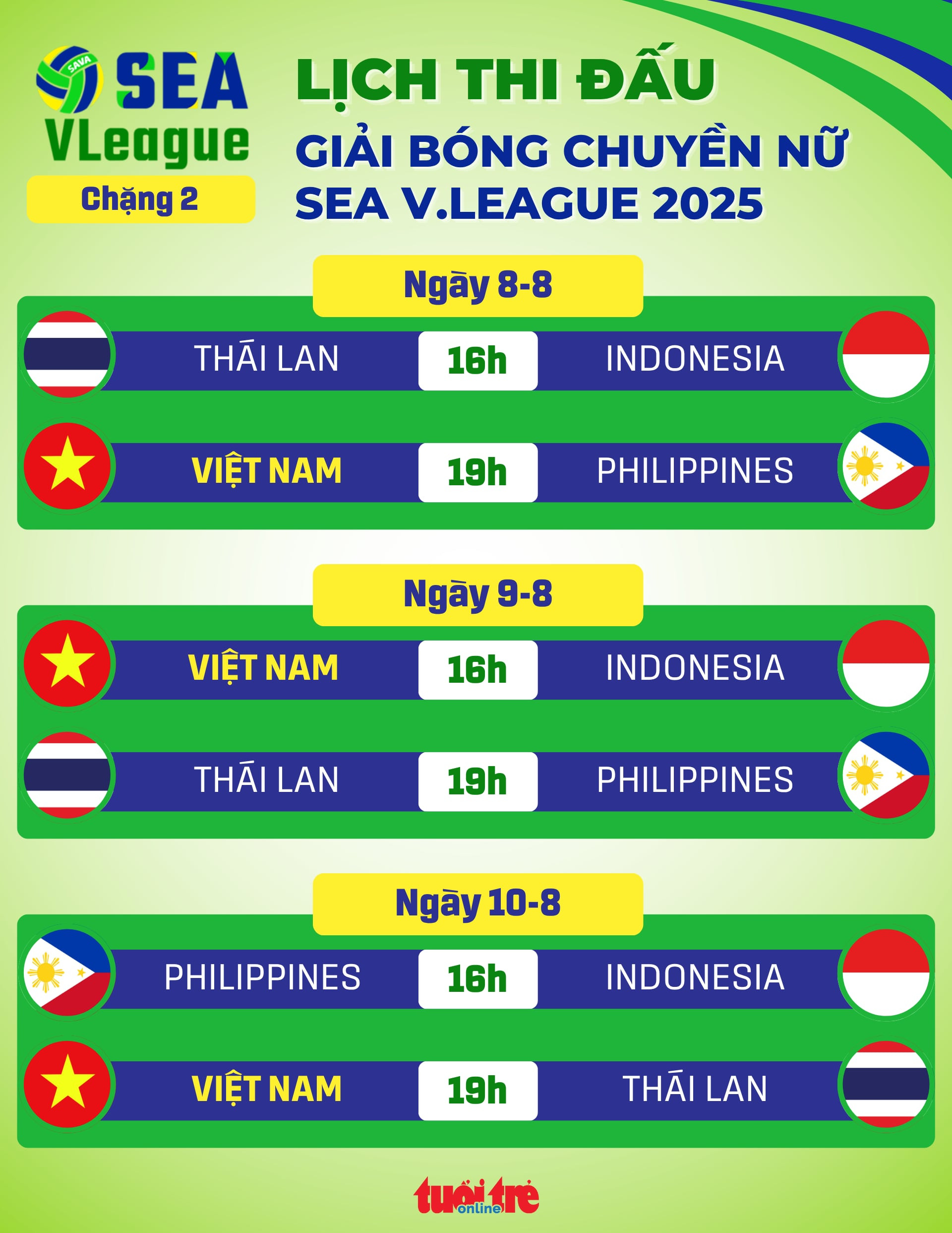 Đồ họa lịch thi đấu bóng chuyền nữ chặng 2 SEA V.League tại Nhà thi đấu tỉnh Ninh Bình, với sự góp mặt của các đội tuyển khu vực, hứa hẹn nhiều trận đấu kịch tính cho đội tuyển bóng chuyền nữ Việt Nam.