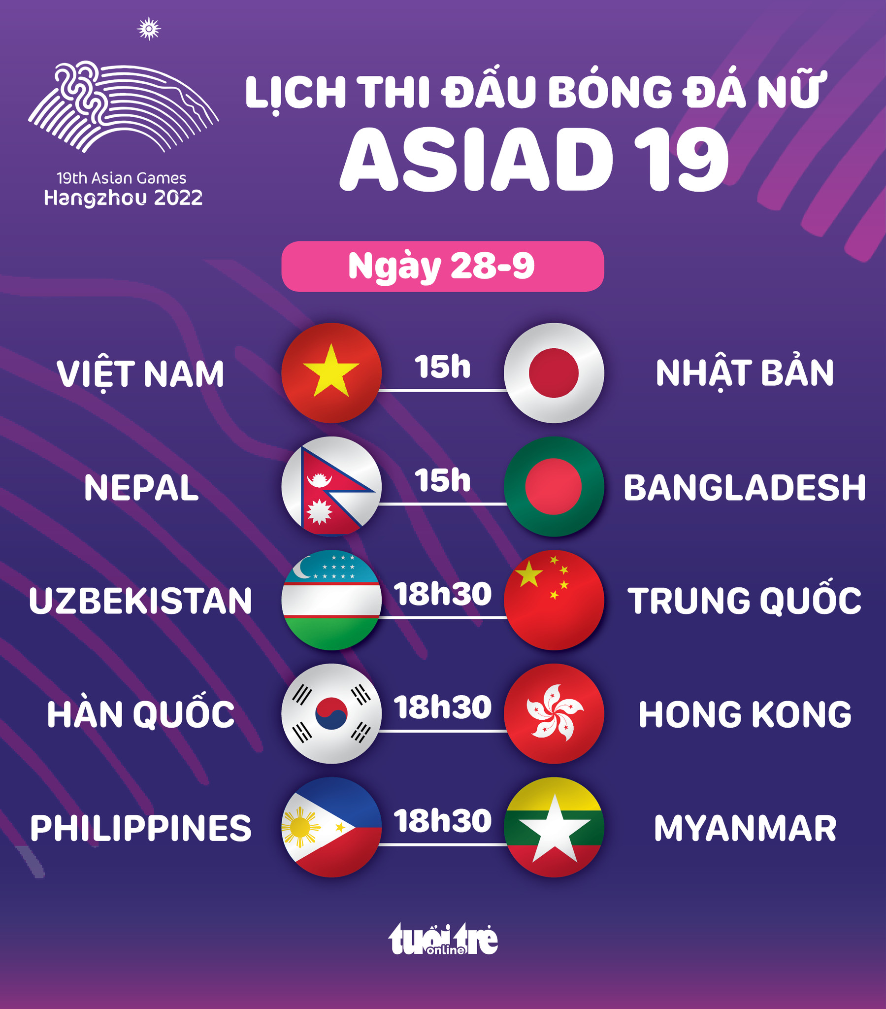 Đồ họa lịch thi đấu bóng đá nữ Asiad 19 của đội tuyển Việt Nam và Nhật Bản