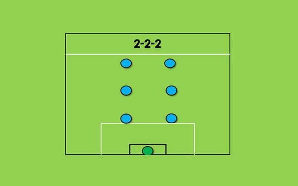 Đồ họa mô tả chiến thuật đội hình 2-2-2 trong bóng đá 7 người
