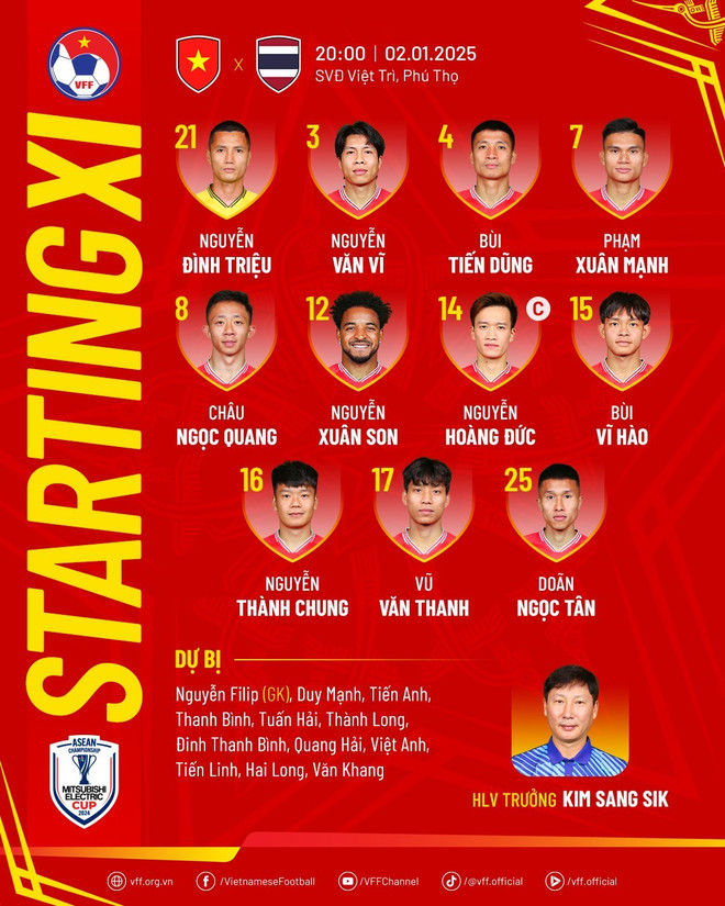 Đội hình chính thức của tuyển Việt Nam chuẩn bị cho trận chung kết ASEAN Cup 2024
