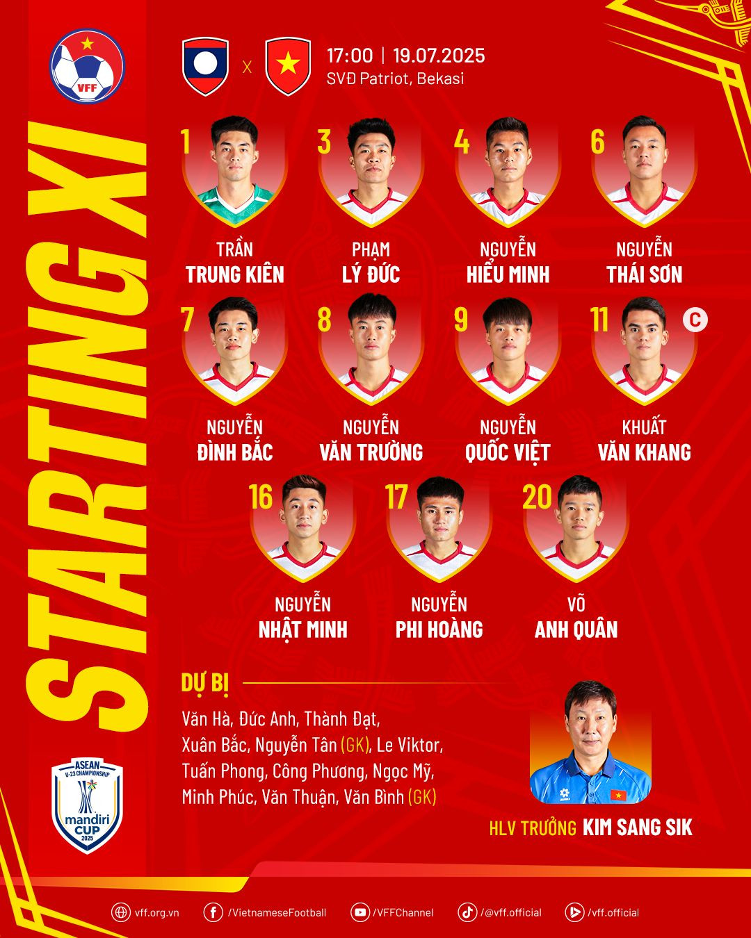 Đội hình ra sân của U23 Việt Nam
